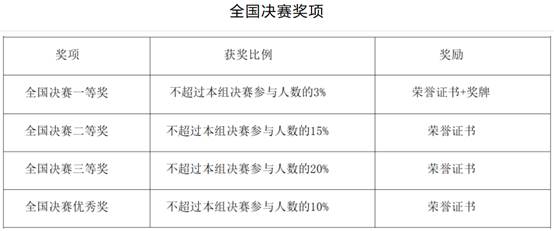 表格描述已自动生成